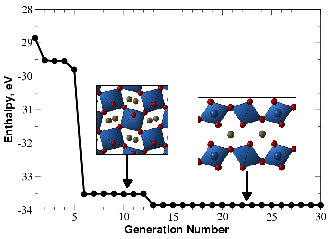 \includegraphics[scale=0.3]{pic/prediction_of_the_crystal_structure_of_MgSiO3.png}