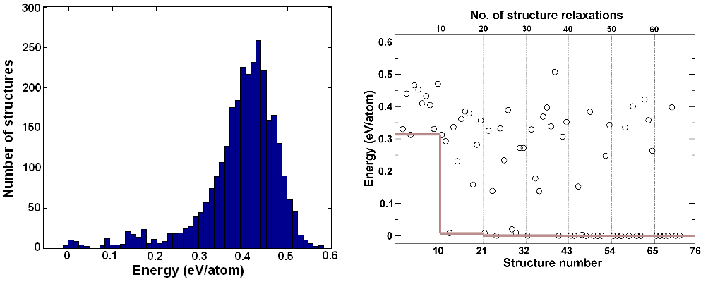 _images/Structure_prediction_for_GaAs_ab.png