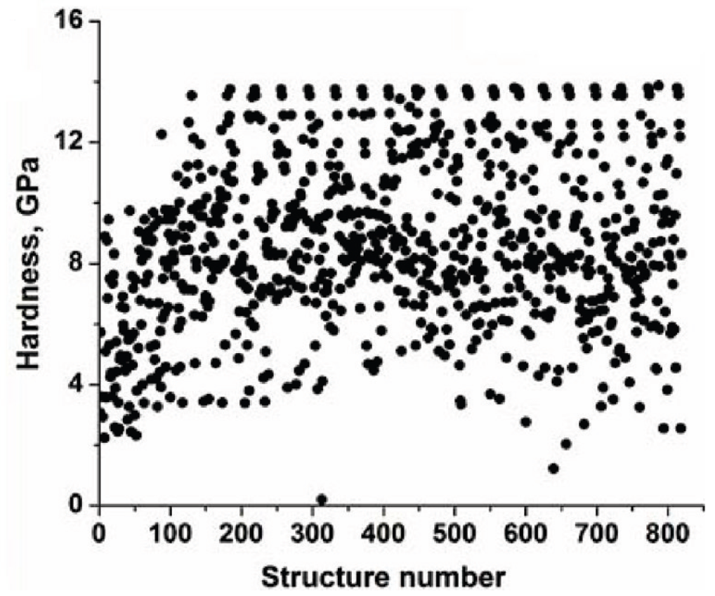 \includegraphics[scale=0.18]{pic/hardness_example}