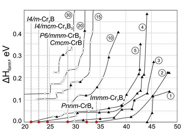 \includegraphics[scale=0.18]{pic/Pareto_hardness_enthalpy}