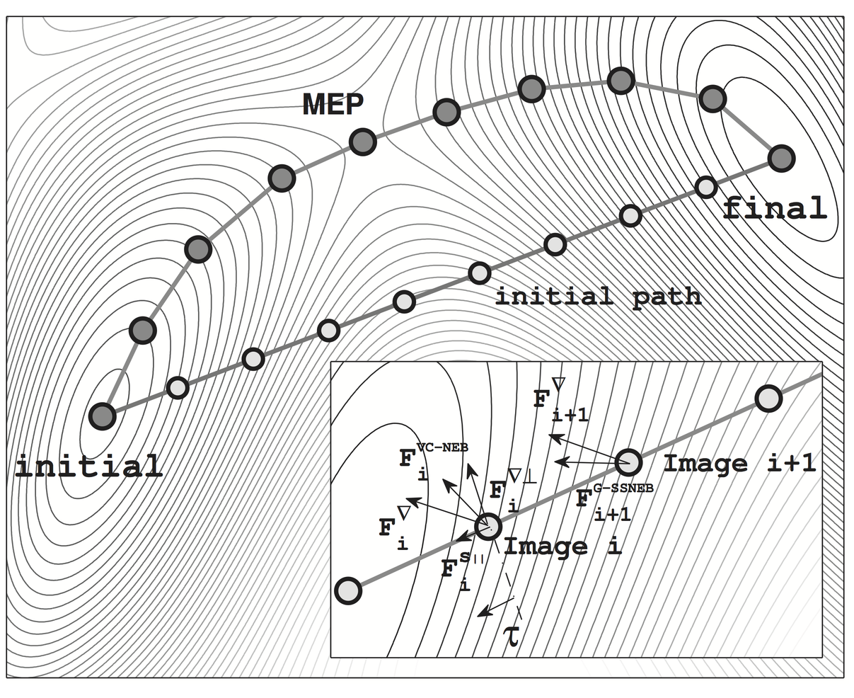 \includegraphics[scale=0.95]{pic/VCNEB.png}