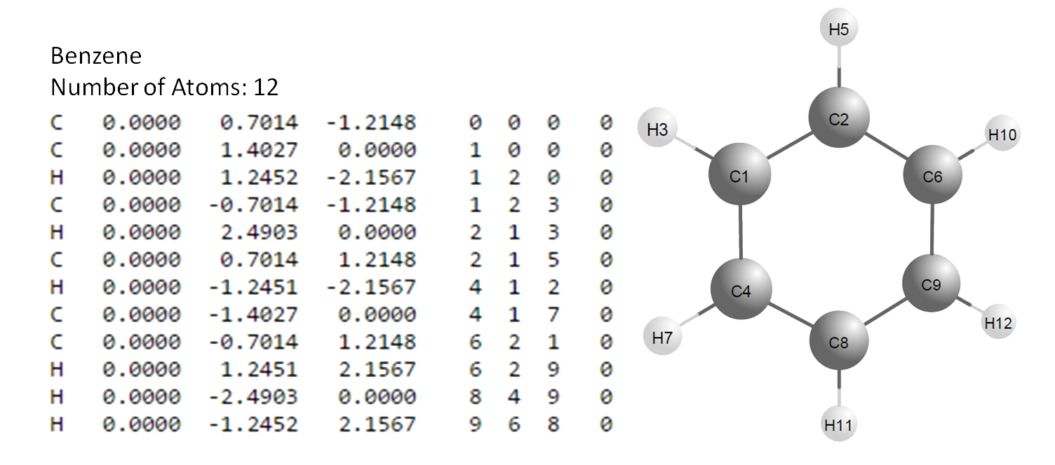 \includegraphics[scale=0.6]{pic/benzene.png}
