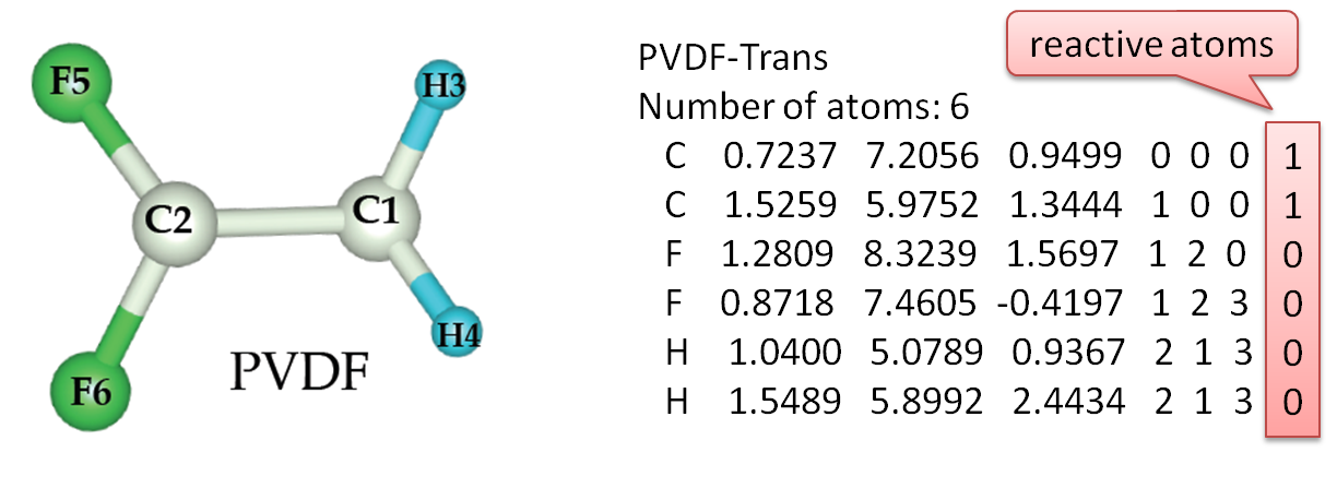 \includegraphics[scale=0.72]{pic/PVDF_MOL.png}