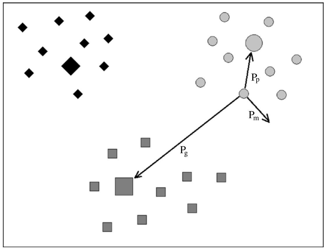 \includegraphics[scale=0.3]{pic/PSO.png}