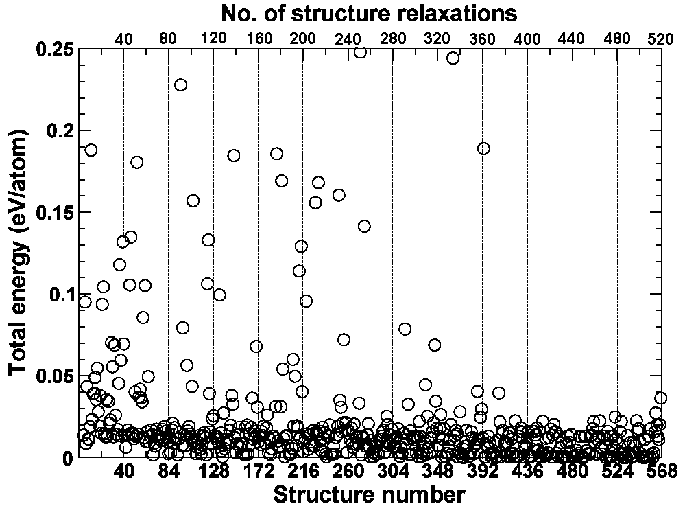 \includegraphics[scale=0.2]{pic/testrun_a.png}