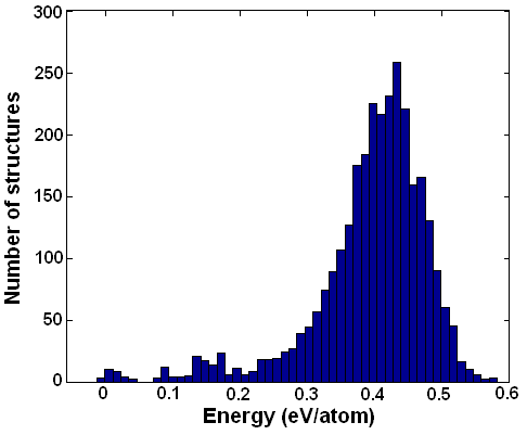 \includegraphics[scale=0.4]{pic/Structure_prediction_for_GaAs_a.png}