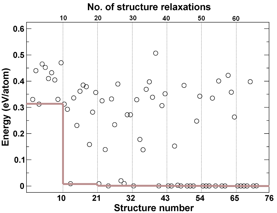 \includegraphics[scale=0.2]{pic/Structure_prediction_for_GaAs_b.png}