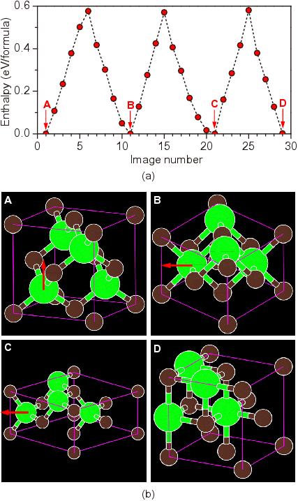 \includegraphics[scale=0.8]{pic/VCNEB_pathway}